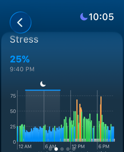 Stress on Apple Watch