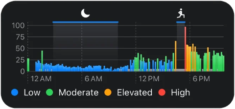 Daily Stress widget