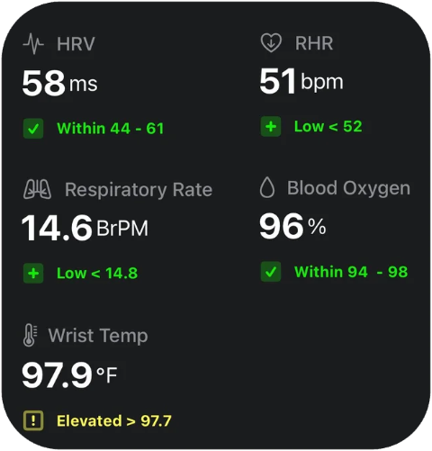 Health Summary widget