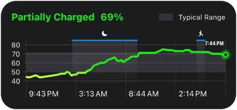 Sleep Quality widget
